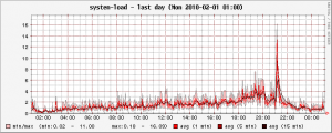 load_day.png
